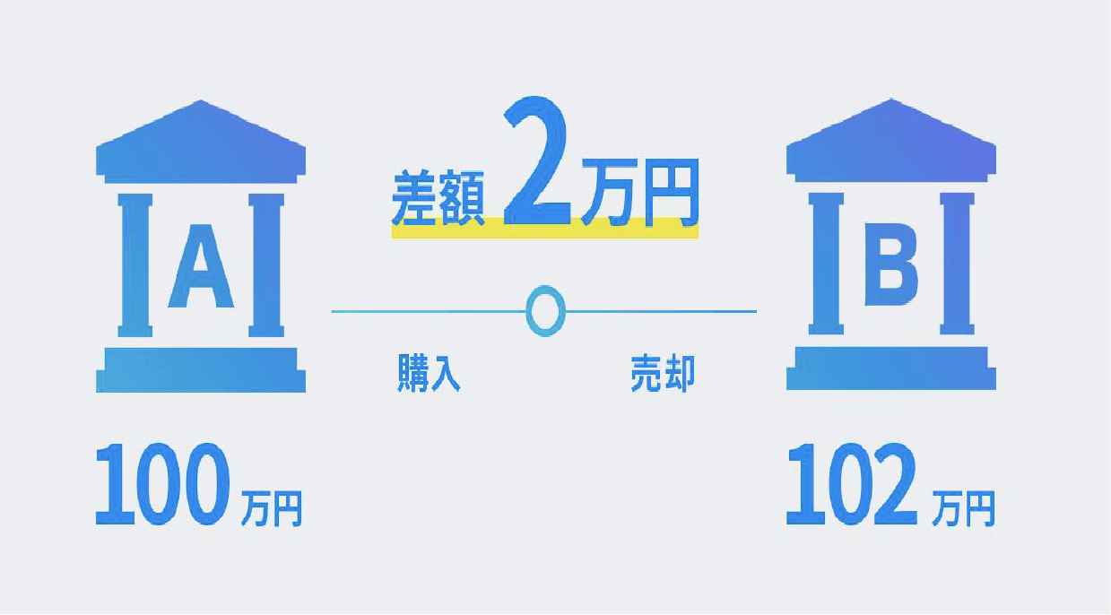 アービトラージの仕組み